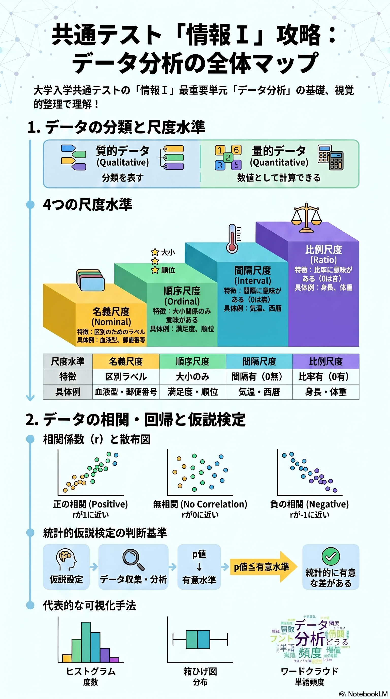 データの分析のアプリ収録図解
