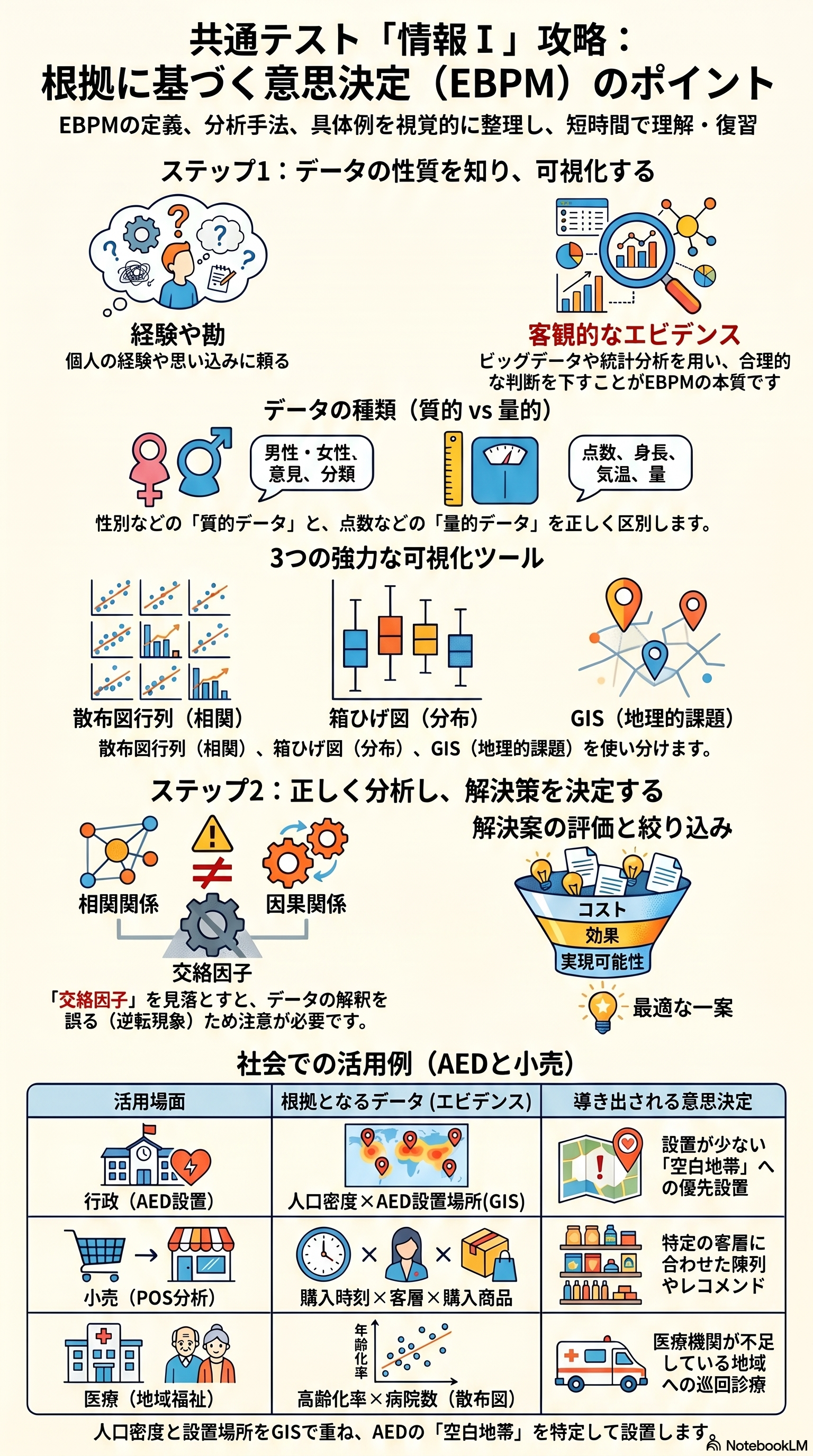 データの活用のアプリ収録図解